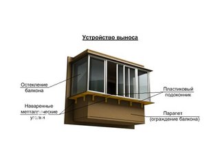 Балконы под ключ + Рассрочка 0% без удорожания и без первого взноса!! (Киев)