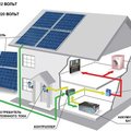 Экономия электроэнергии. Солнечные панели (Днепр)