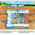Гидроизоляция террас, подвалов, бассейнов, фундаментов (Київ)