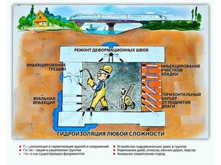 Гидроизоляция террас, подвалов, бассейнов, фундаментов (Київ)