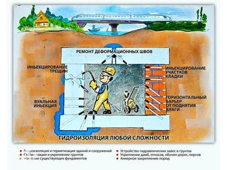 Гидроизоляция террас, подвалов, бассейнов, фундаментов (Киев)