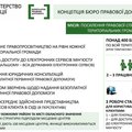 Объявлен открытый конкурс вакансий  в бюро правовой помощи в Володарское (Мариуполь)