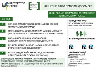 Объявлен открытый конкурс вакансий  в бюро правовой помощи в Володарское (Маріуполь)